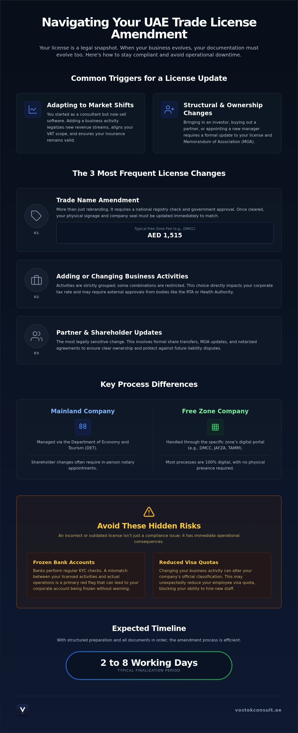 UAE Trade License Amendment: The 2026 Founder’s Guide to Making Changes infographic