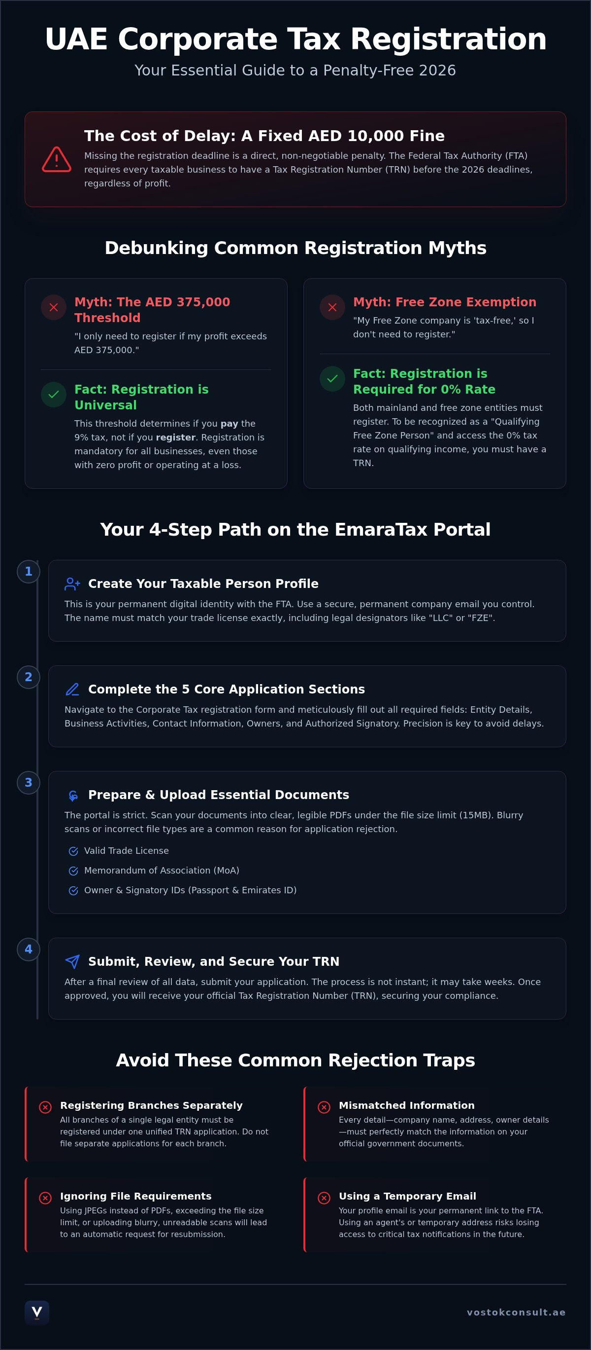 UAE Corporate Tax Registration Process: The 2026 Practical Guide infographic