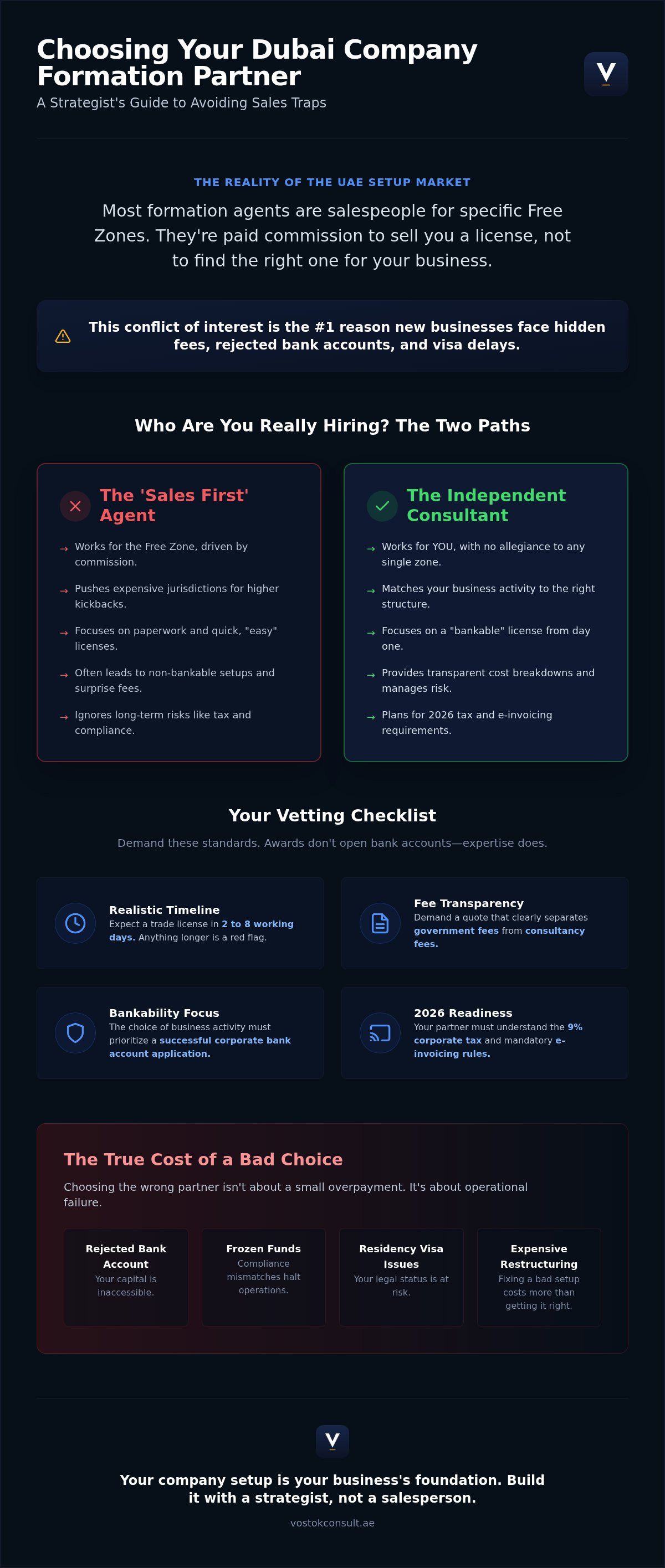 How to Choose a Company Formation Agent in Dubai: A 2026 Insider’s Guide infographic