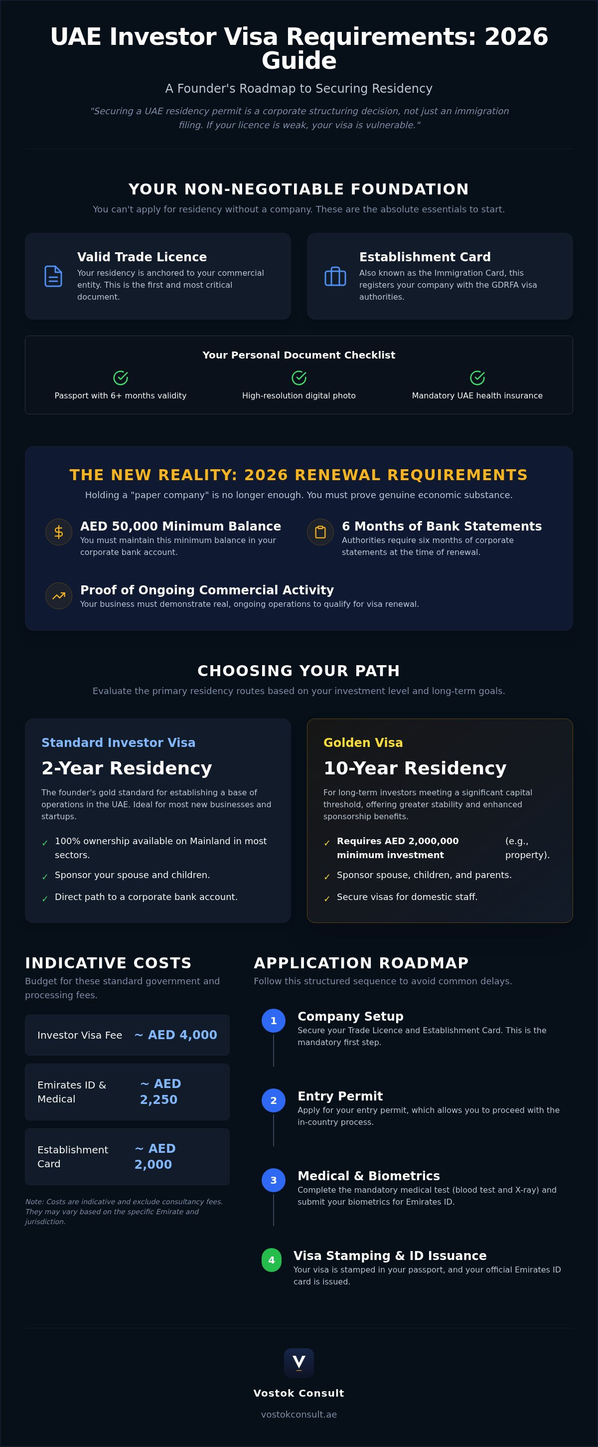 UAE Investor Visa Requirements (2026): The No-Nonsense Guide infographic